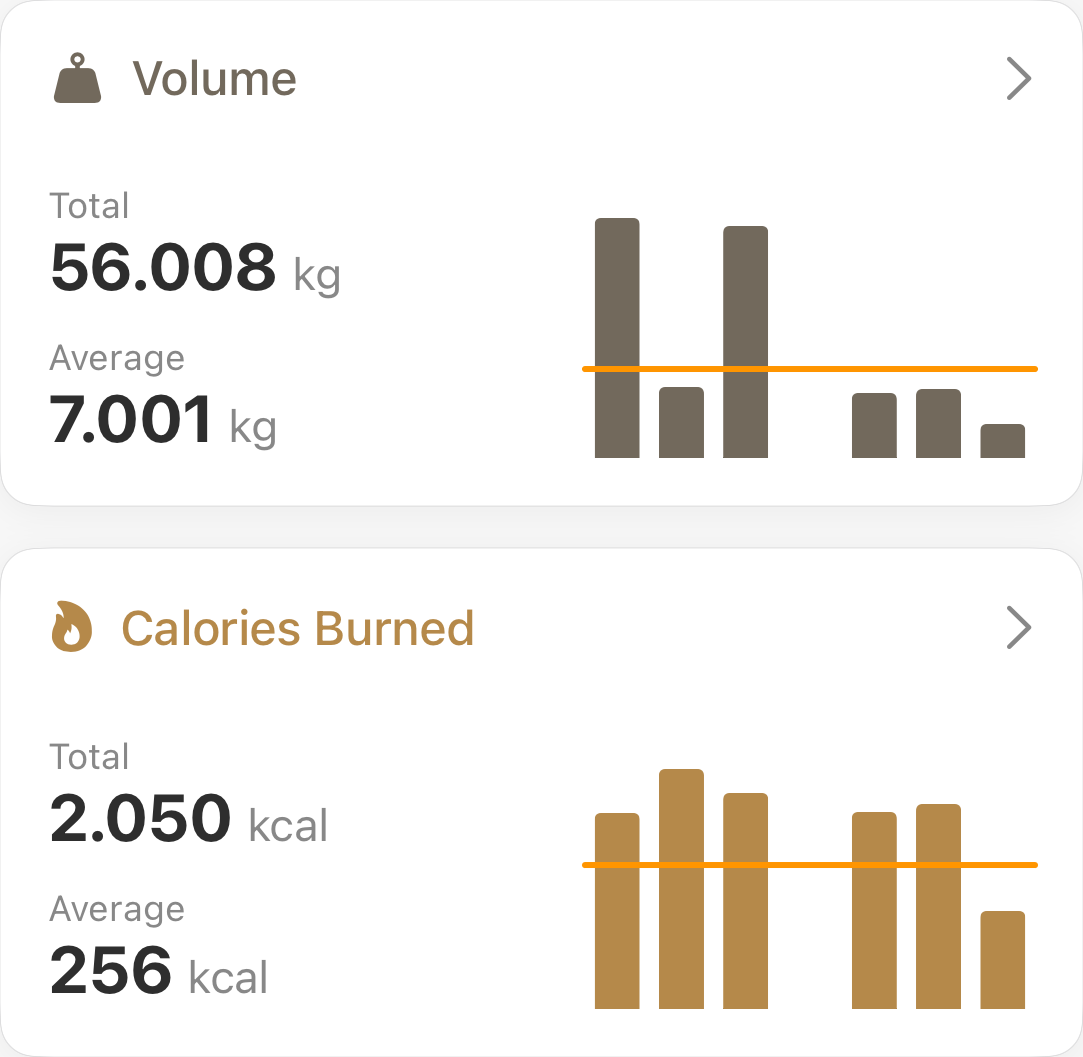 Progress Charts