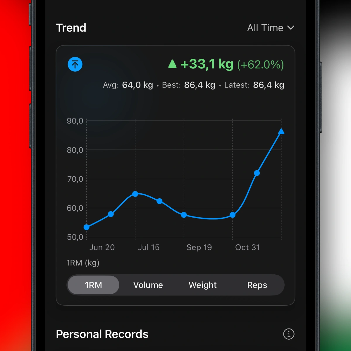 Gráficos de Tendência por Exercício no Steady 2.4
